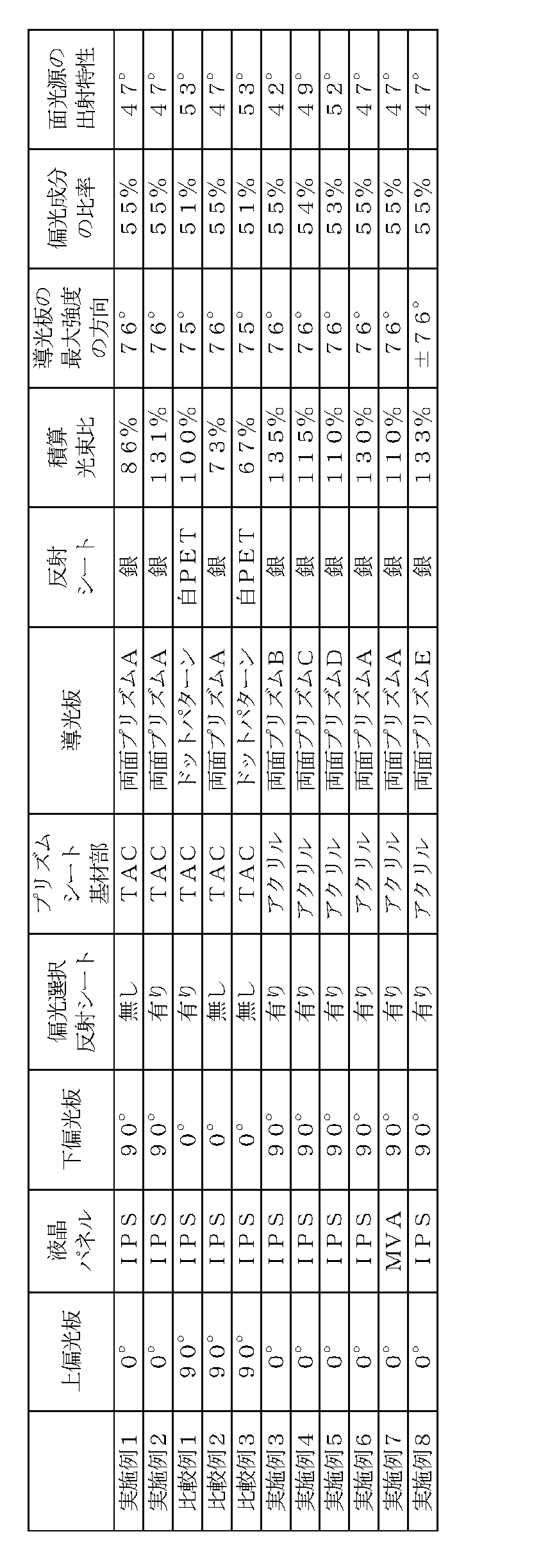 Figure JPOXMLDOC01-appb-T000001