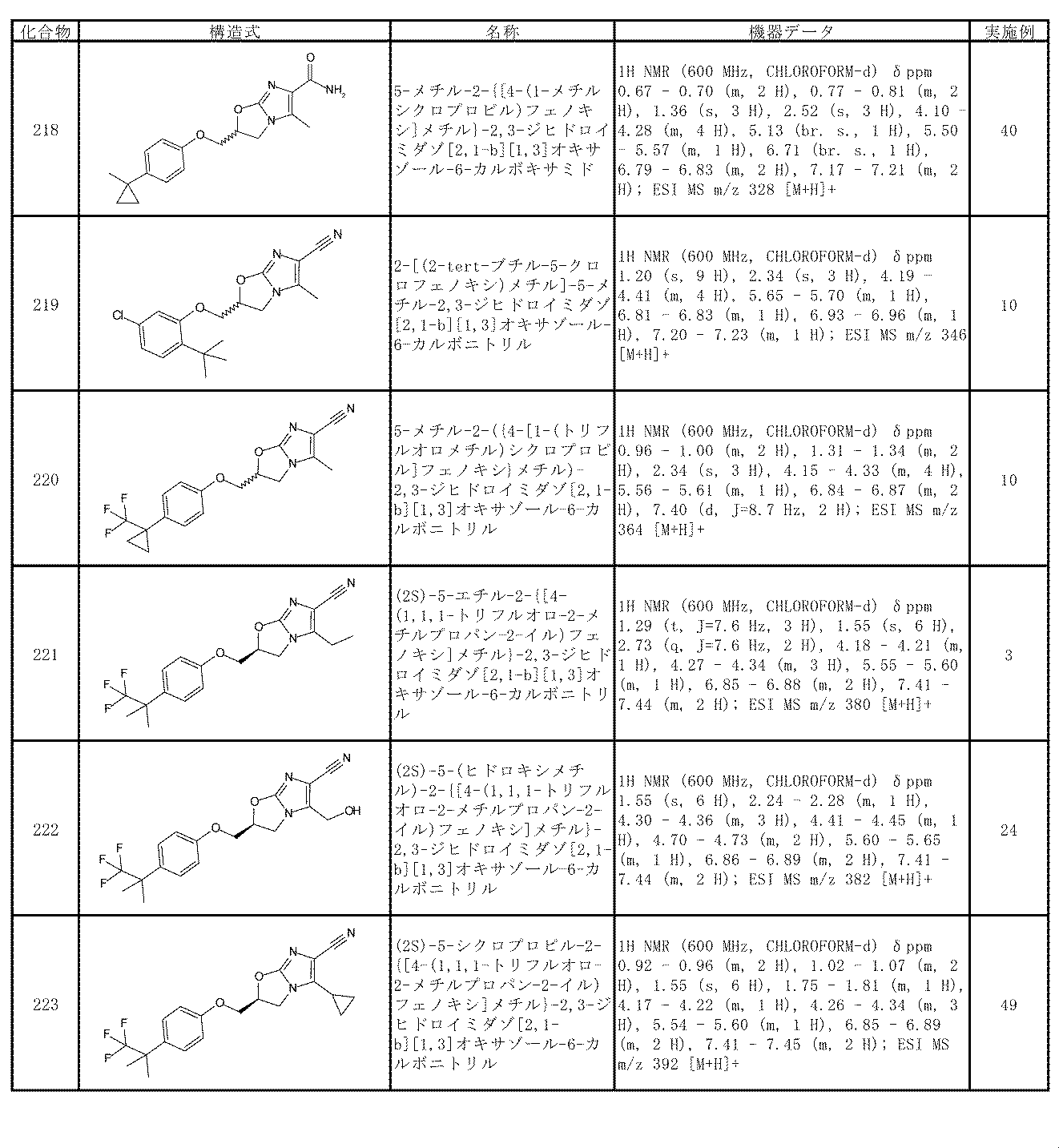 Figure JPOXMLDOC01-appb-T000064