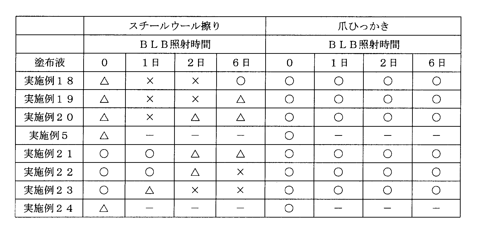 Figure JPOXMLDOC01-appb-T000005