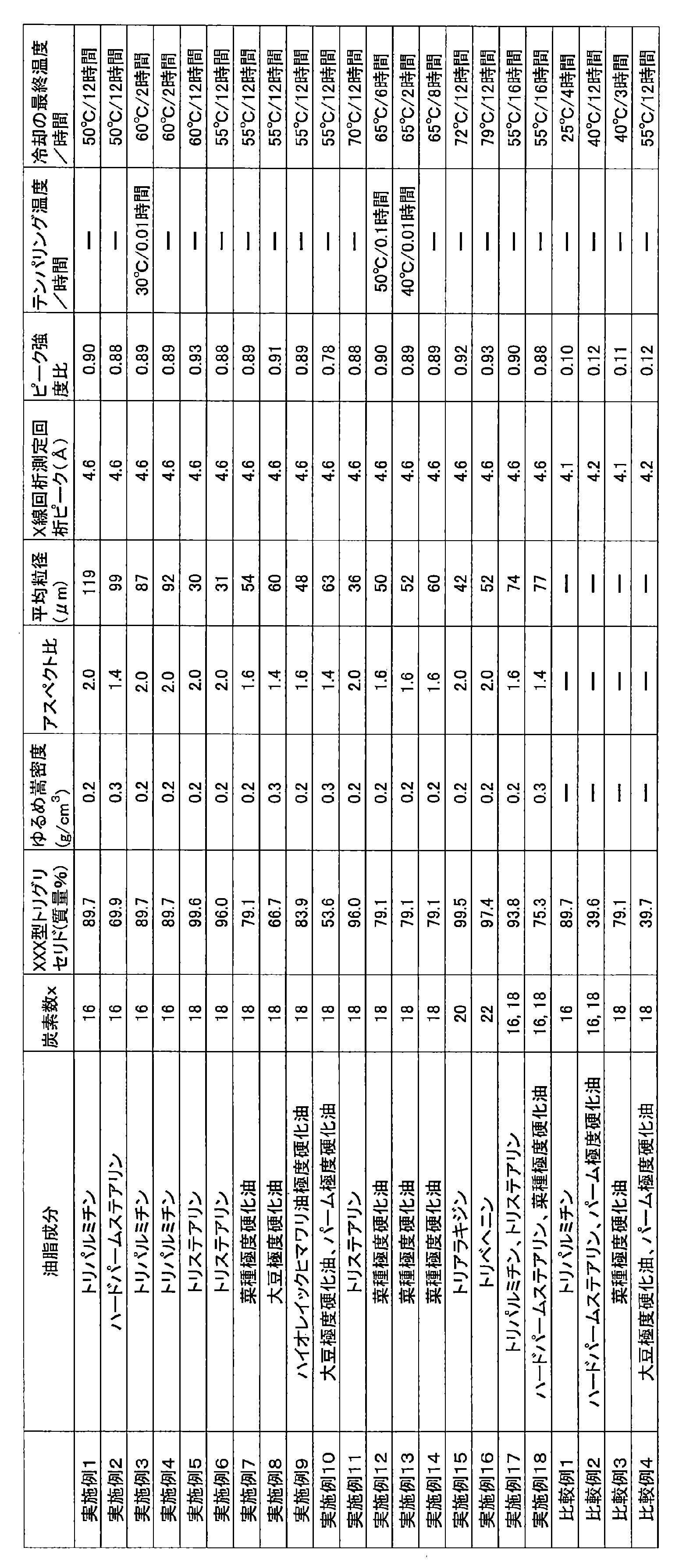 Figure JPOXMLDOC01-appb-I000002