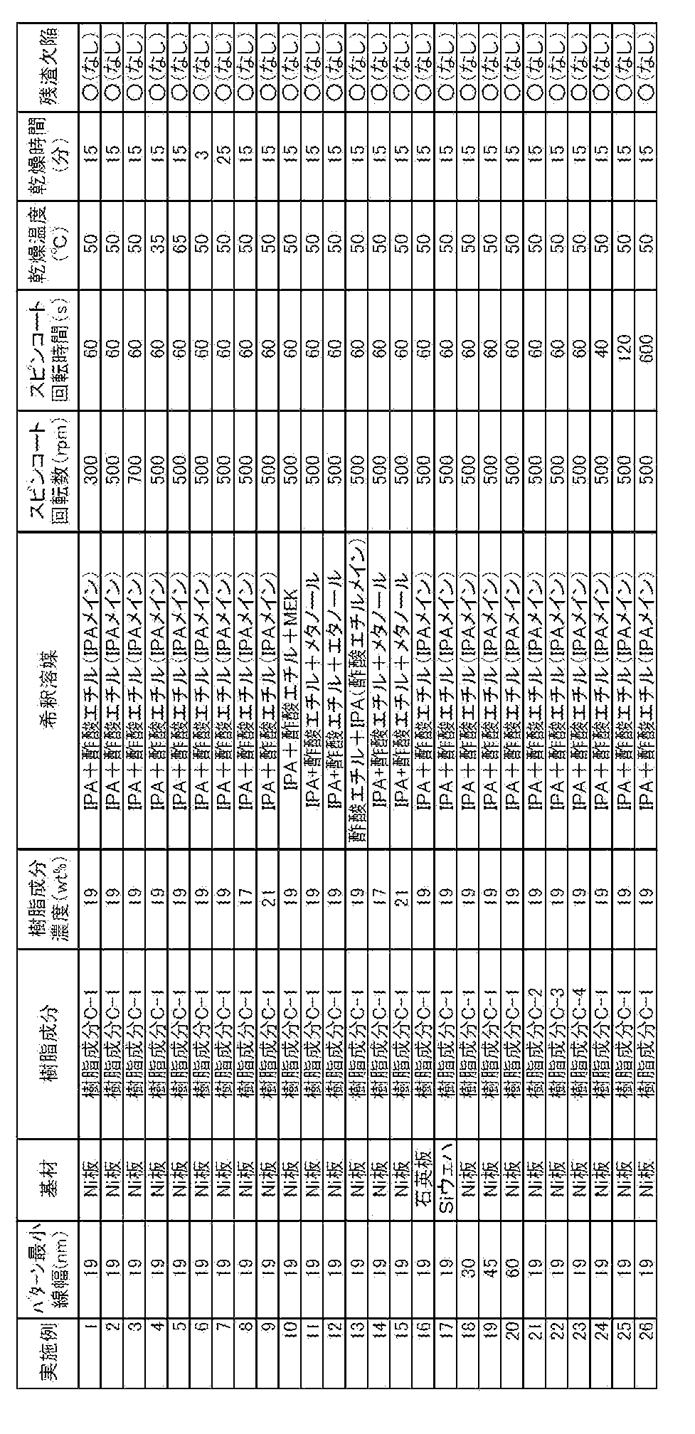 Figure JPOXMLDOC01-appb-T000004