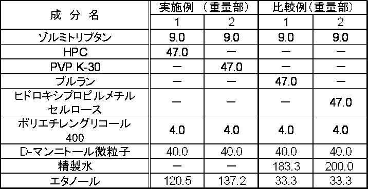 Figure JPOXMLDOC01-appb-T000003
