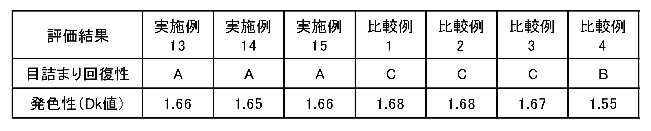 Figure JPOXMLDOC01-appb-T000047