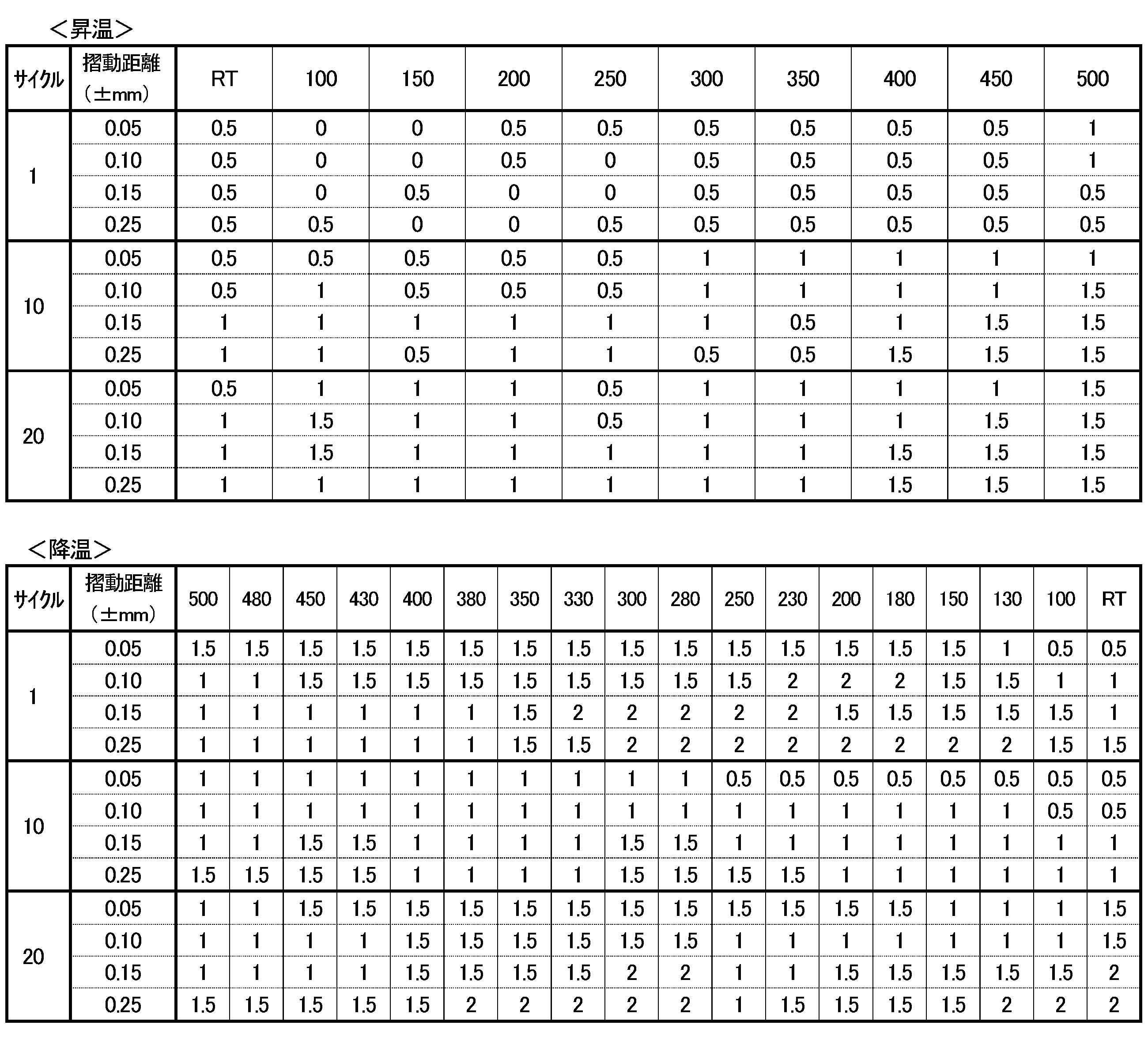 Figure JPOXMLDOC01-appb-T000016