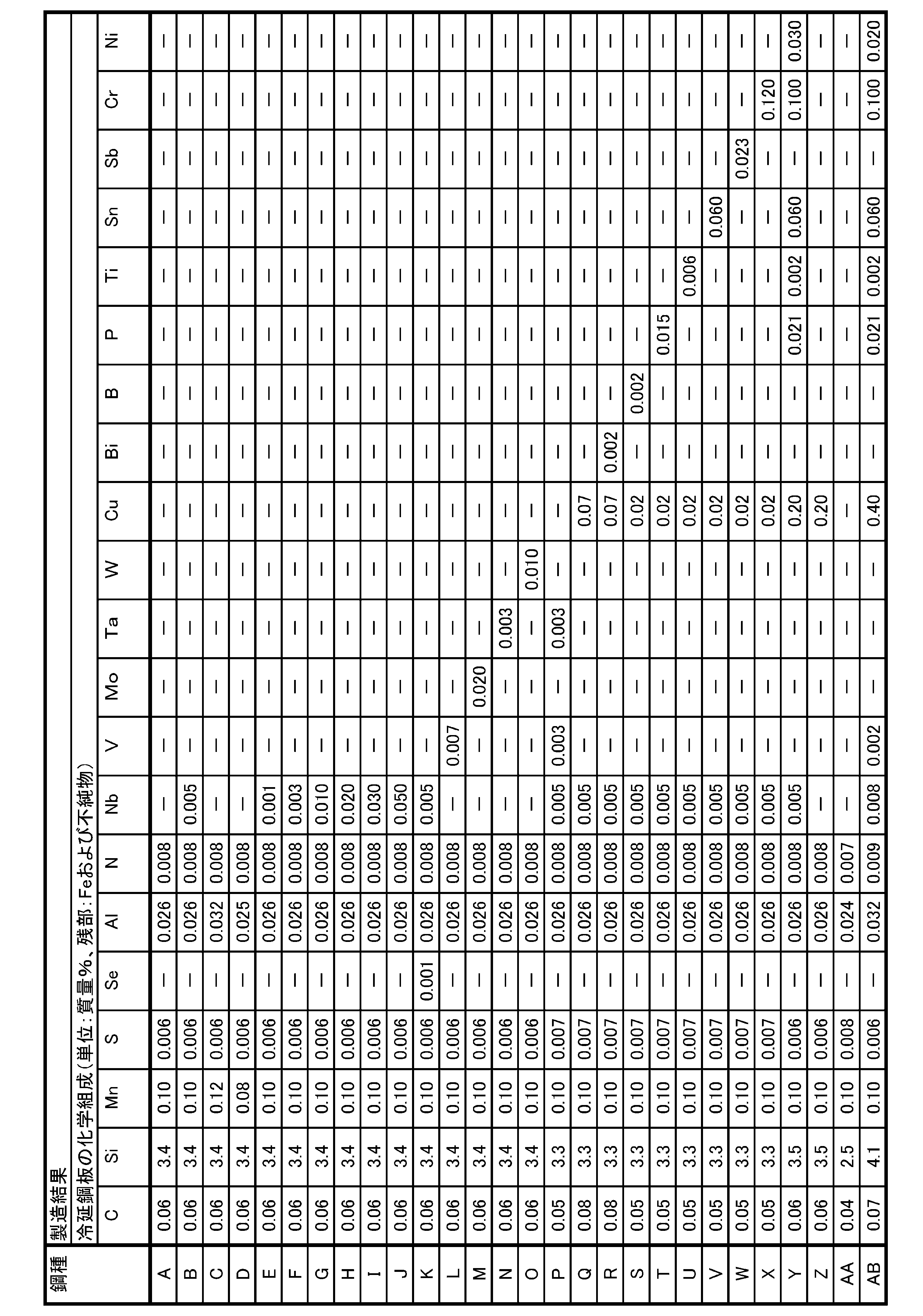 Figure JPOXMLDOC01-appb-T000002
