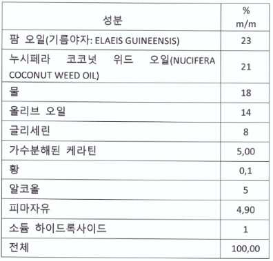 Figure pct00012
