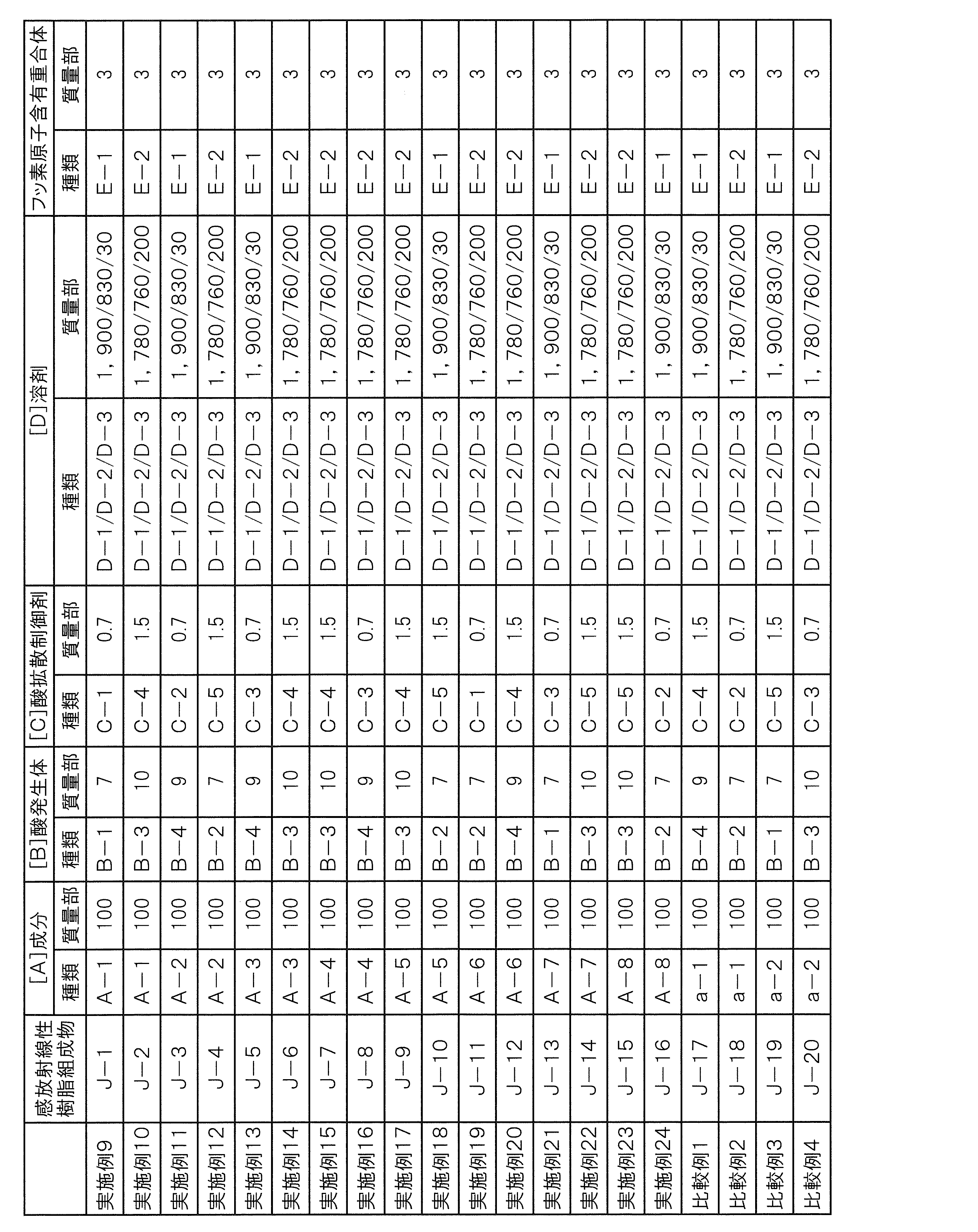 Figure JPOXMLDOC01-appb-T000023
