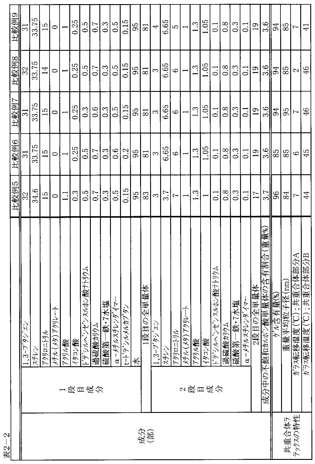 Figure JPOXMLDOC01-appb-T000003