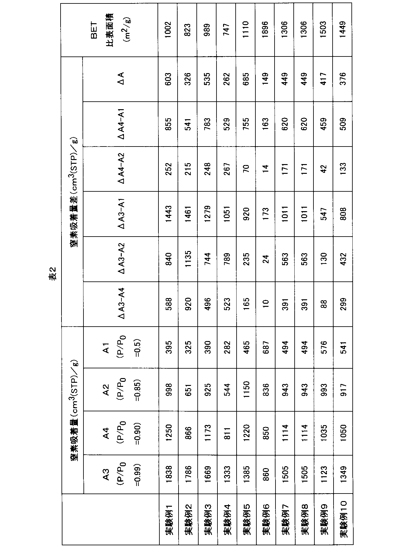 Figure JPOXMLDOC01-appb-T000002