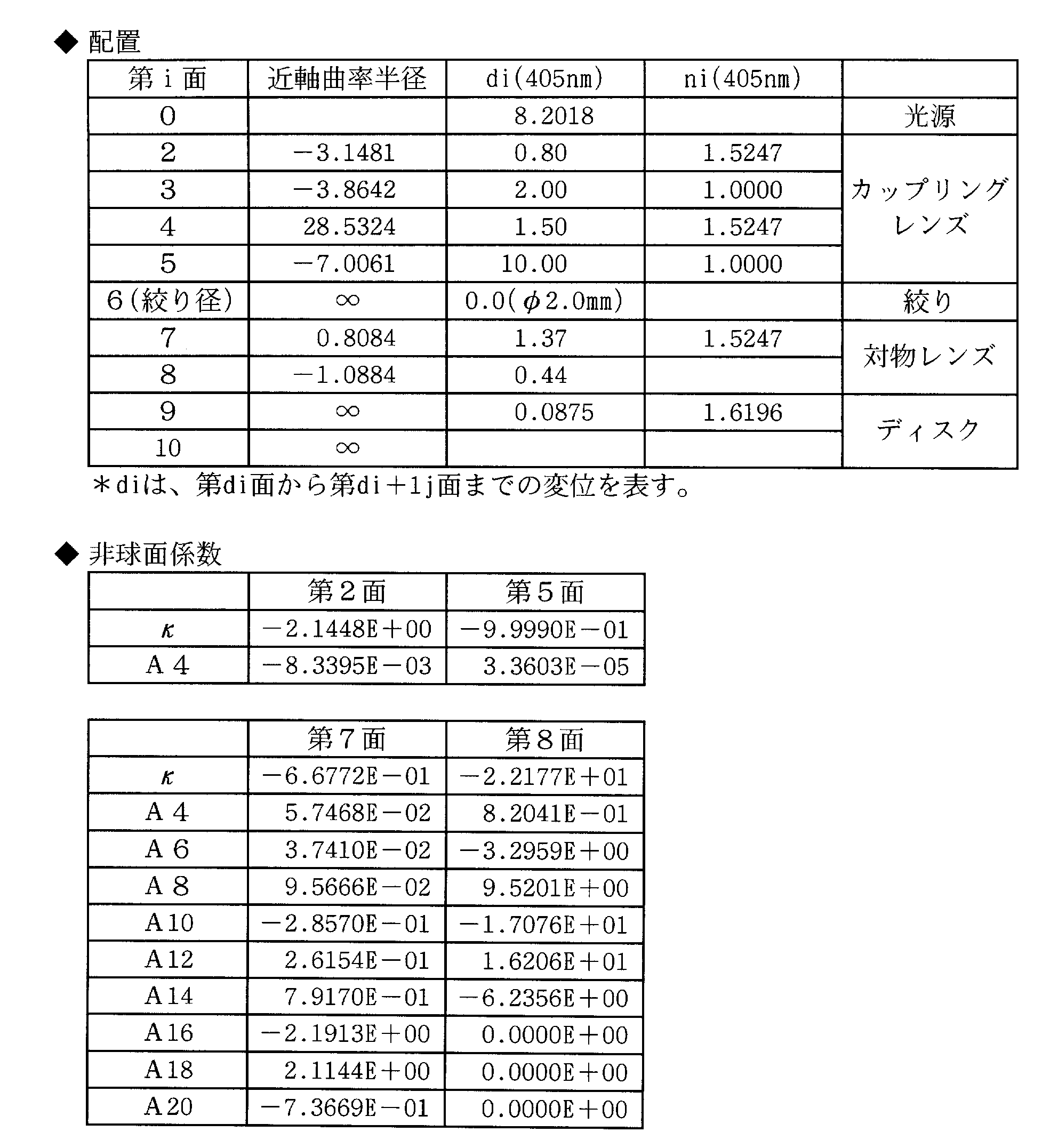 Figure JPOXMLDOC01-appb-T000006