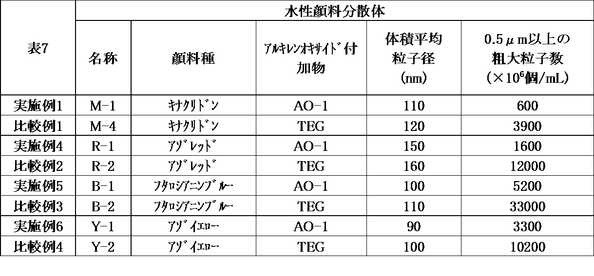 Figure JPOXMLDOC01-appb-T000021