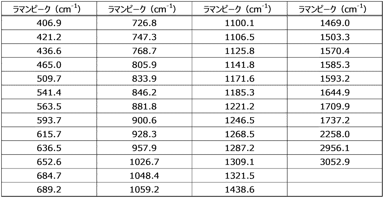 Figure JPOXMLDOC01-appb-T000014