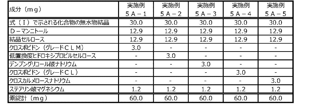 Figure JPOXMLDOC01-appb-T000023