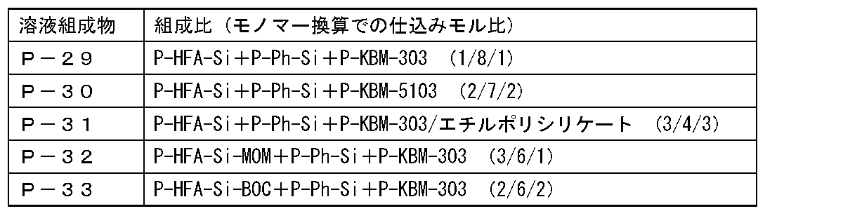Figure JPOXMLDOC01-appb-T000089