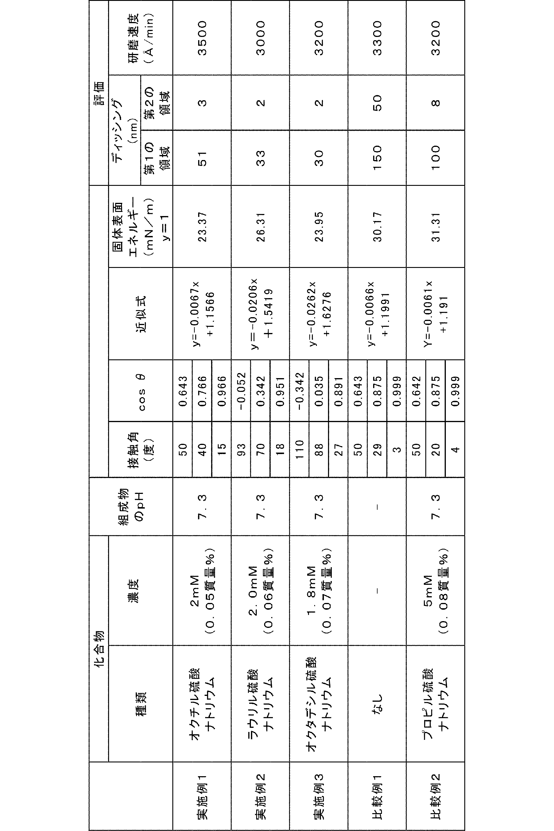 Figure JPOXMLDOC01-appb-T000002