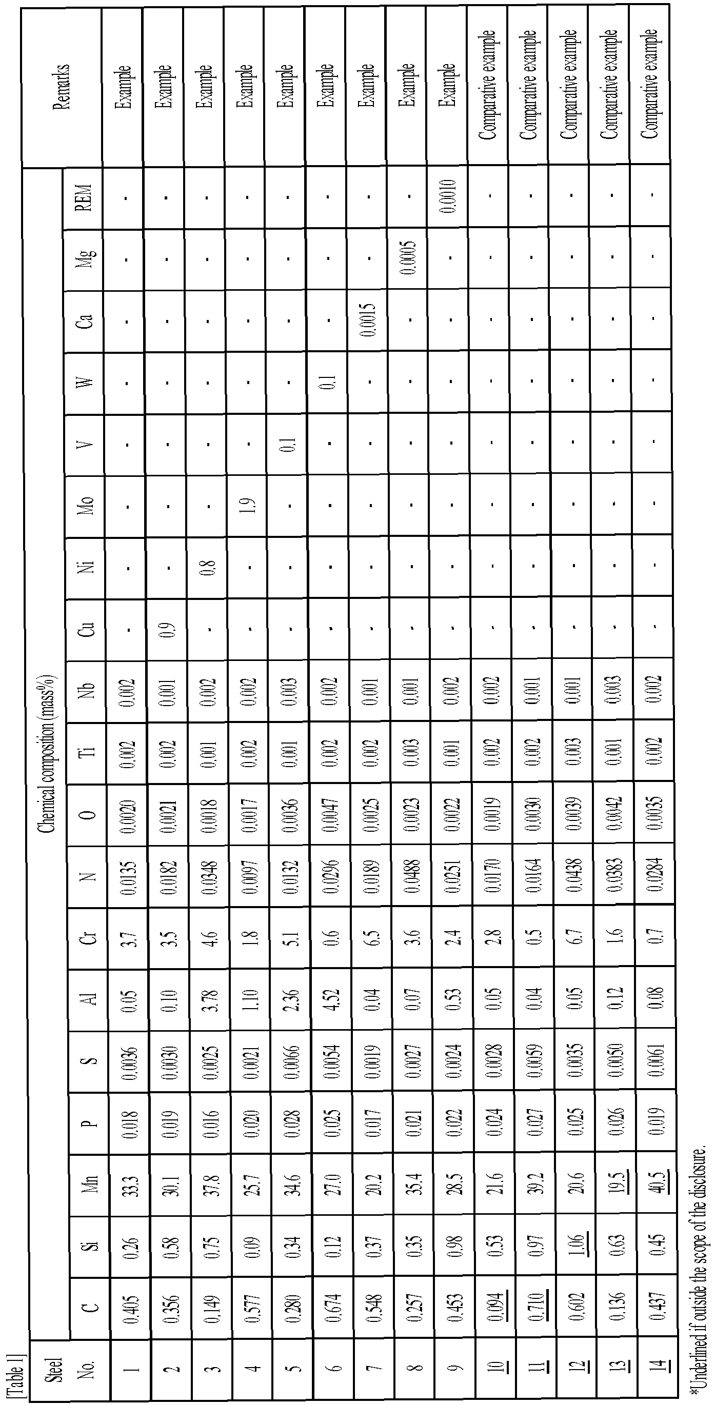Figure imgb0001