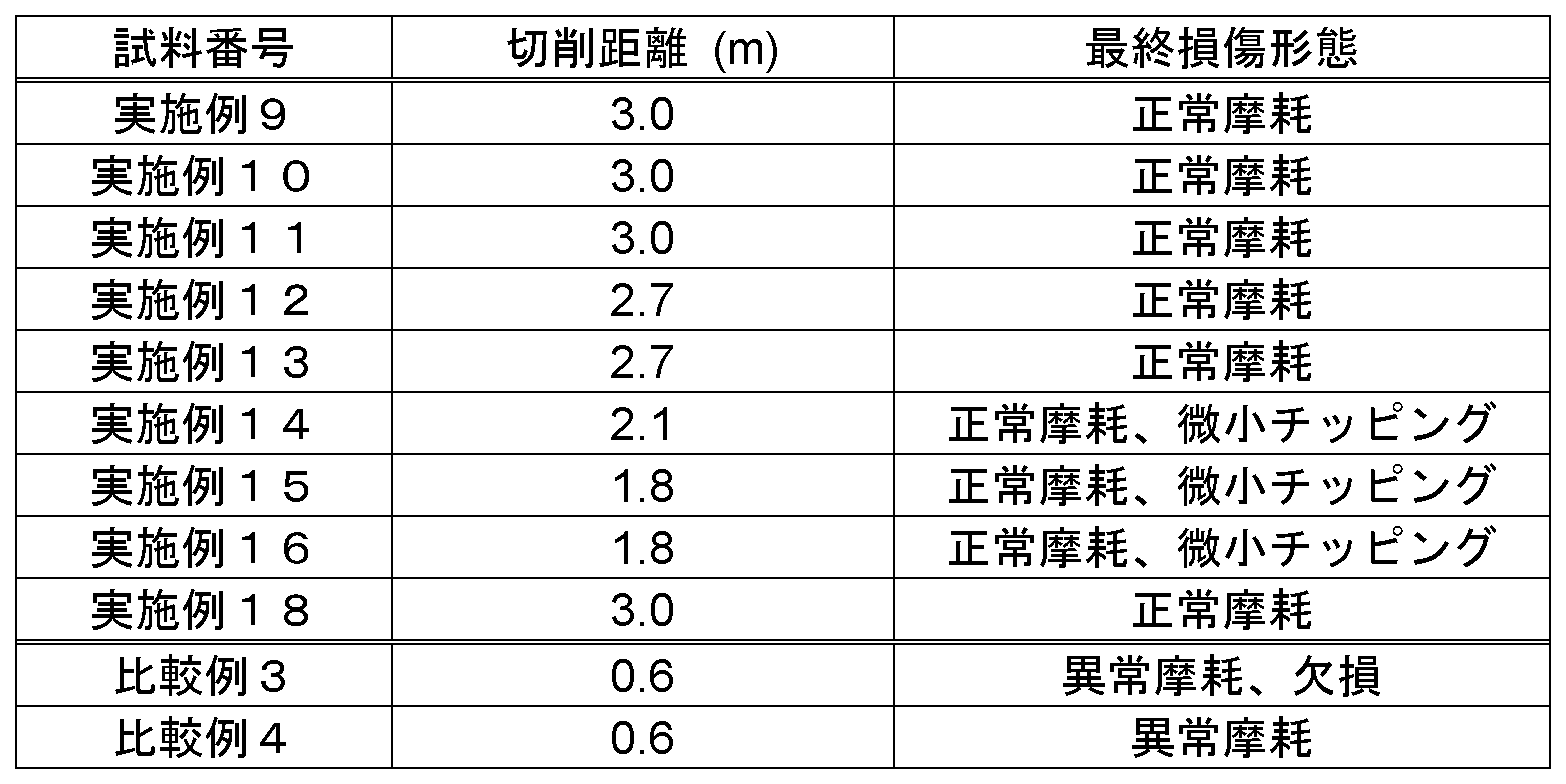 Figure JPOXMLDOC01-appb-T000011