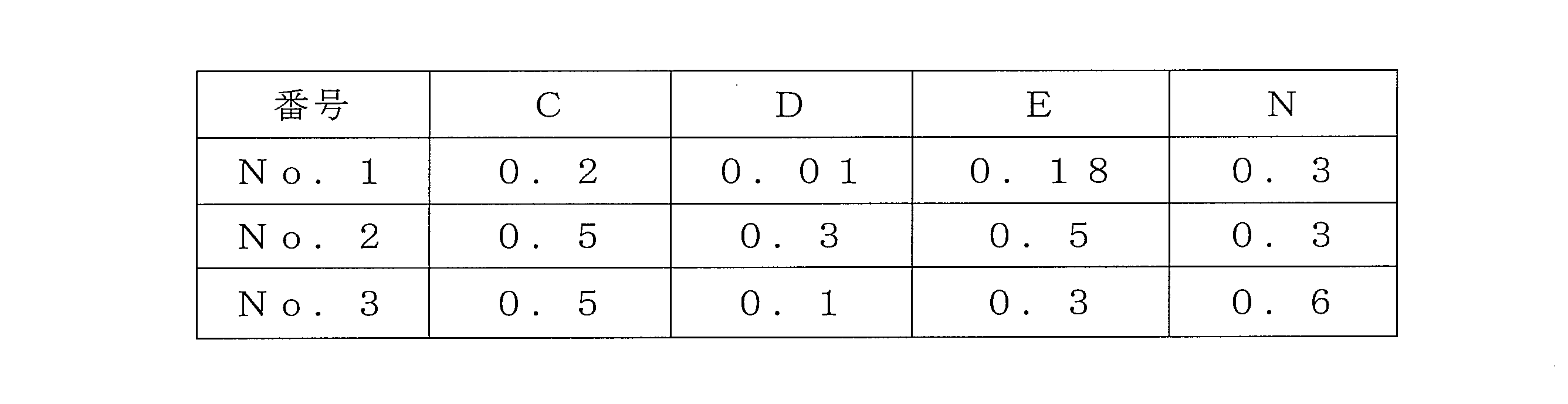 Figure JPOXMLDOC01-appb-T000001