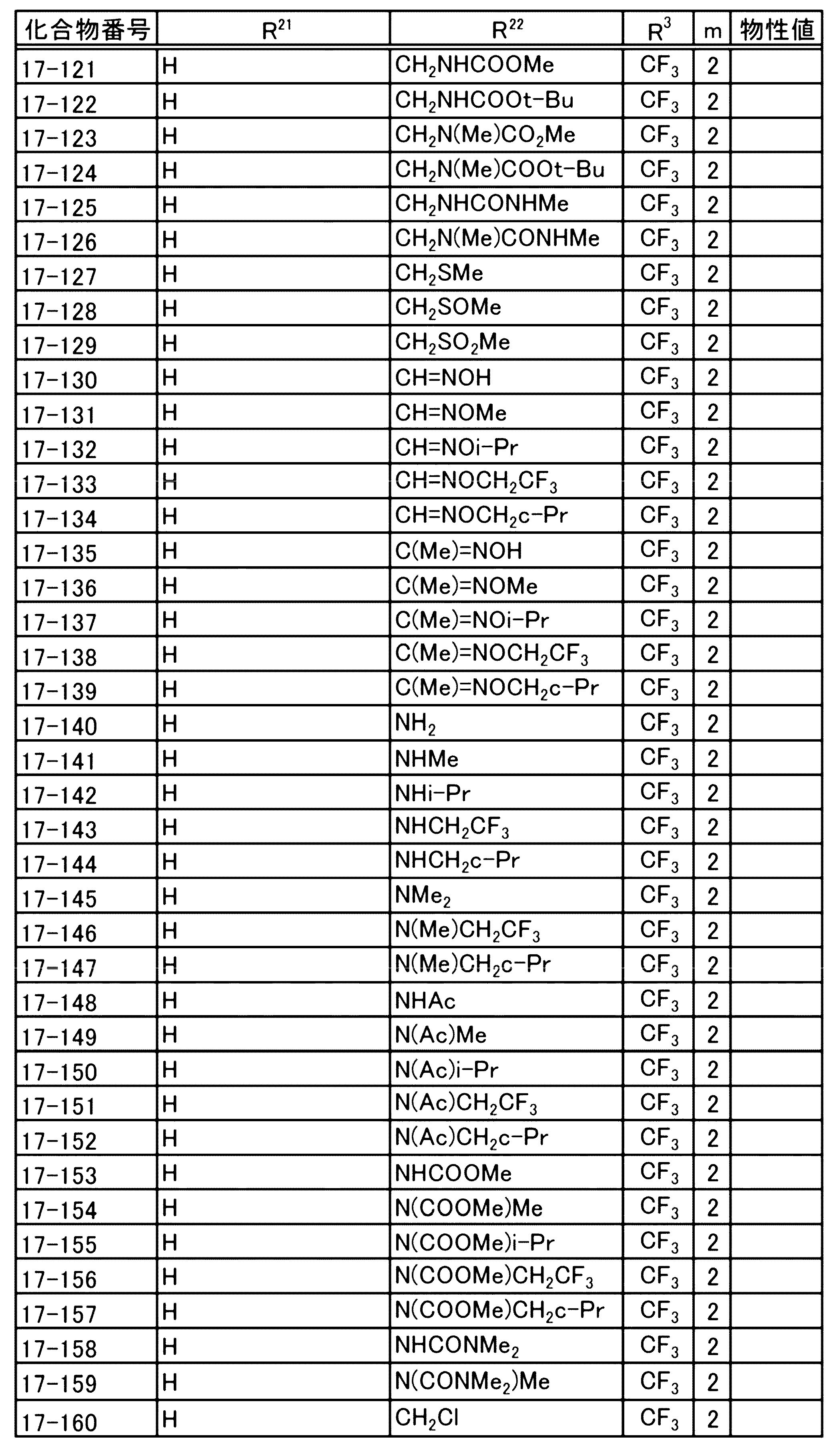 Figure JPOXMLDOC01-appb-T000105