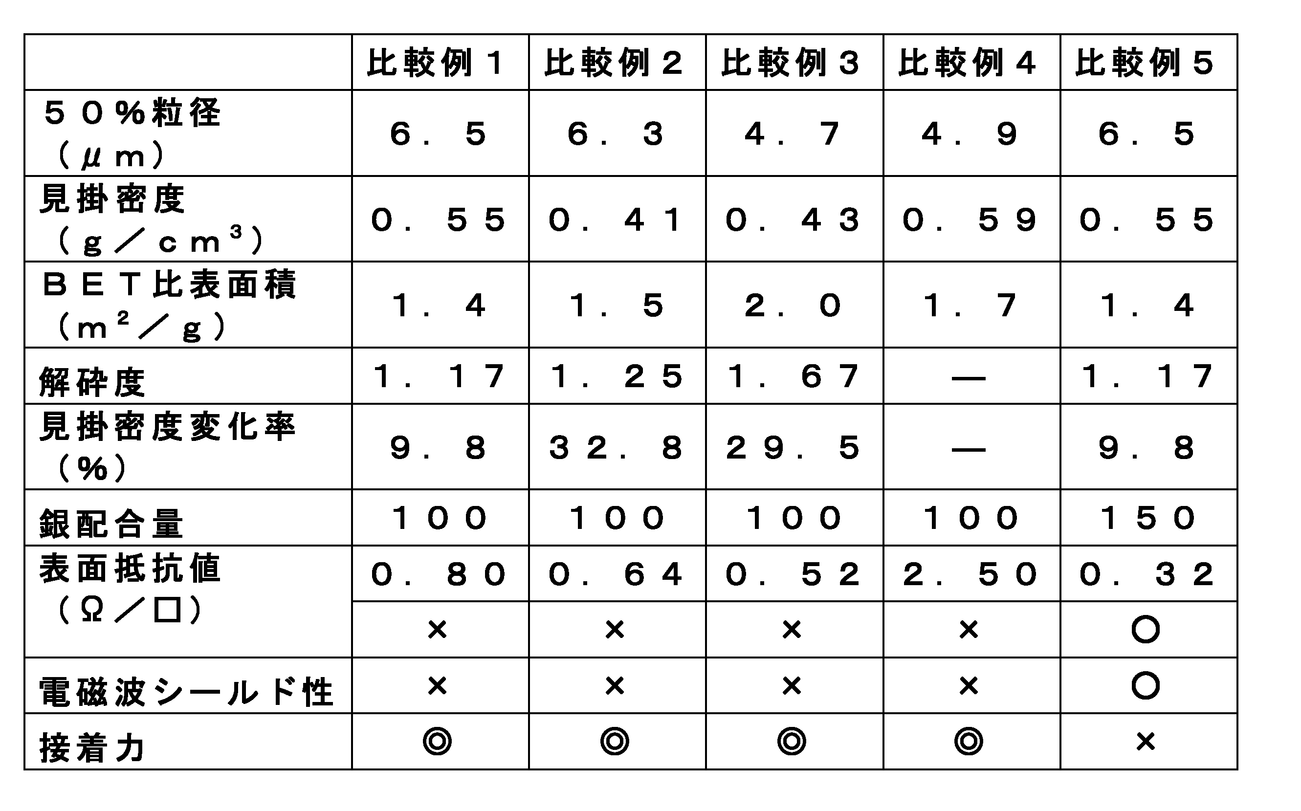 Figure JPOXMLDOC01-appb-T000002
