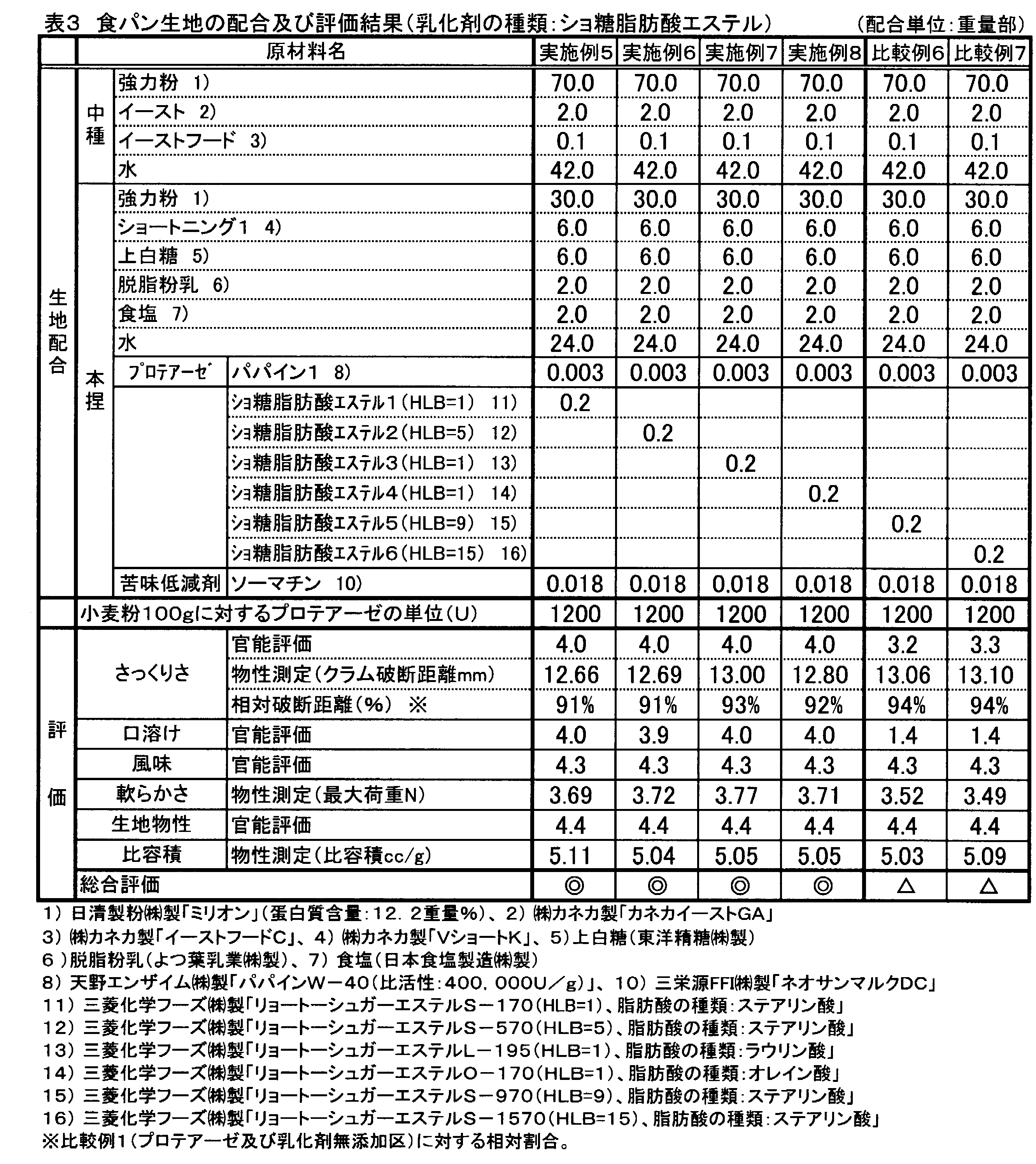 Figure JPOXMLDOC01-appb-T000003