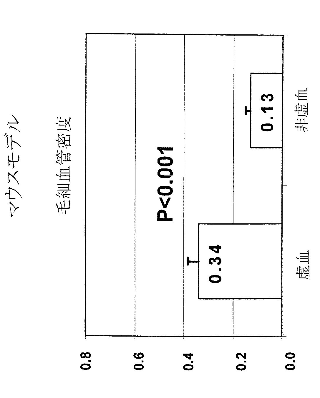 Jp2010043094a 治療的血管新生および脈管形成におけるニコチン Google Patents