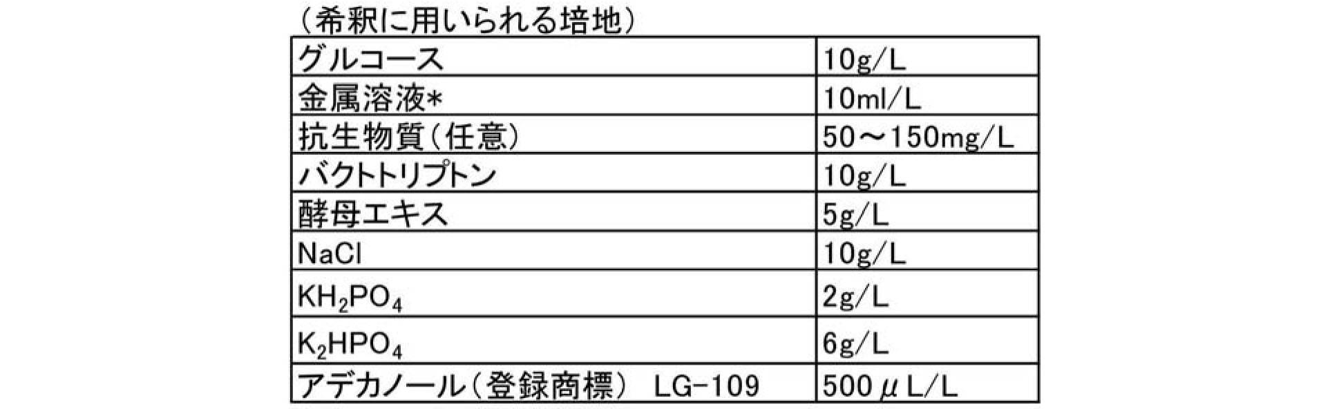 Figure JPOXMLDOC01-appb-T000016