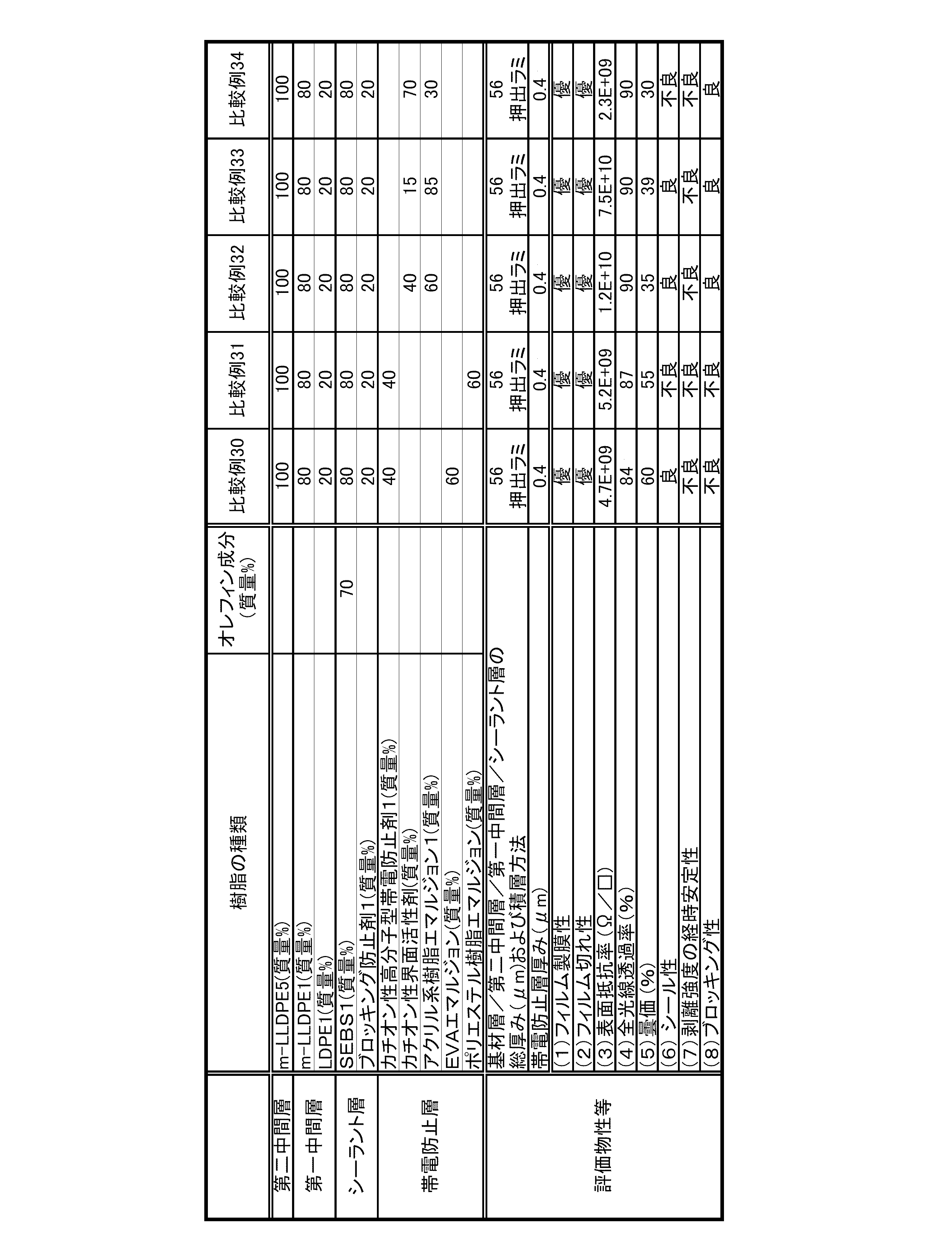 Figure JPOXMLDOC01-appb-T000018