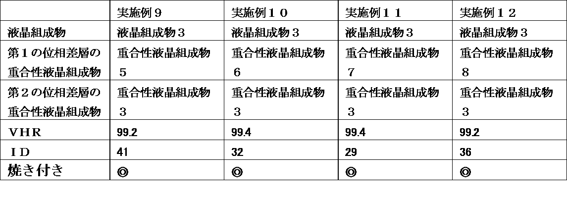 Figure JPOXMLDOC01-appb-T000112