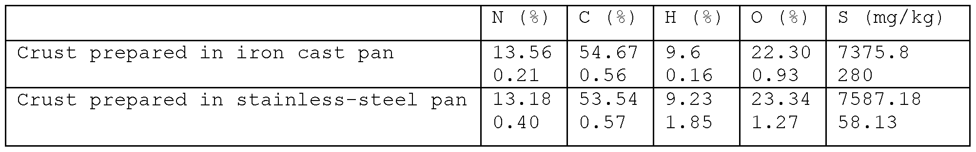 Figure imgf000034_0002
