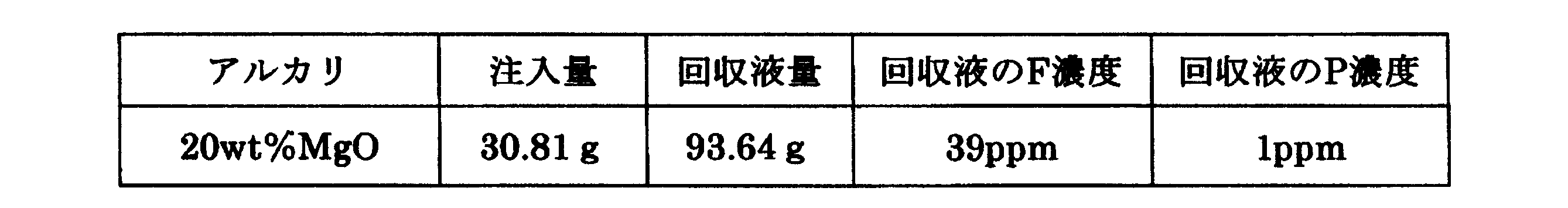 Figure JPOXMLDOC01-appb-T000007