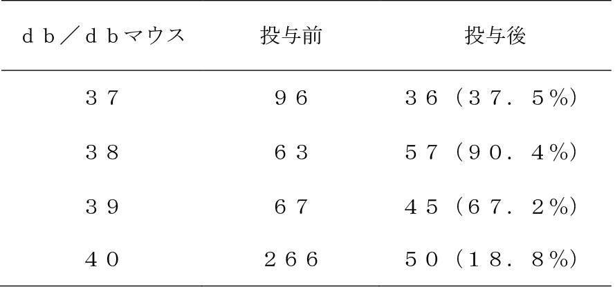Figure JPOXMLDOC01-appb-T000016