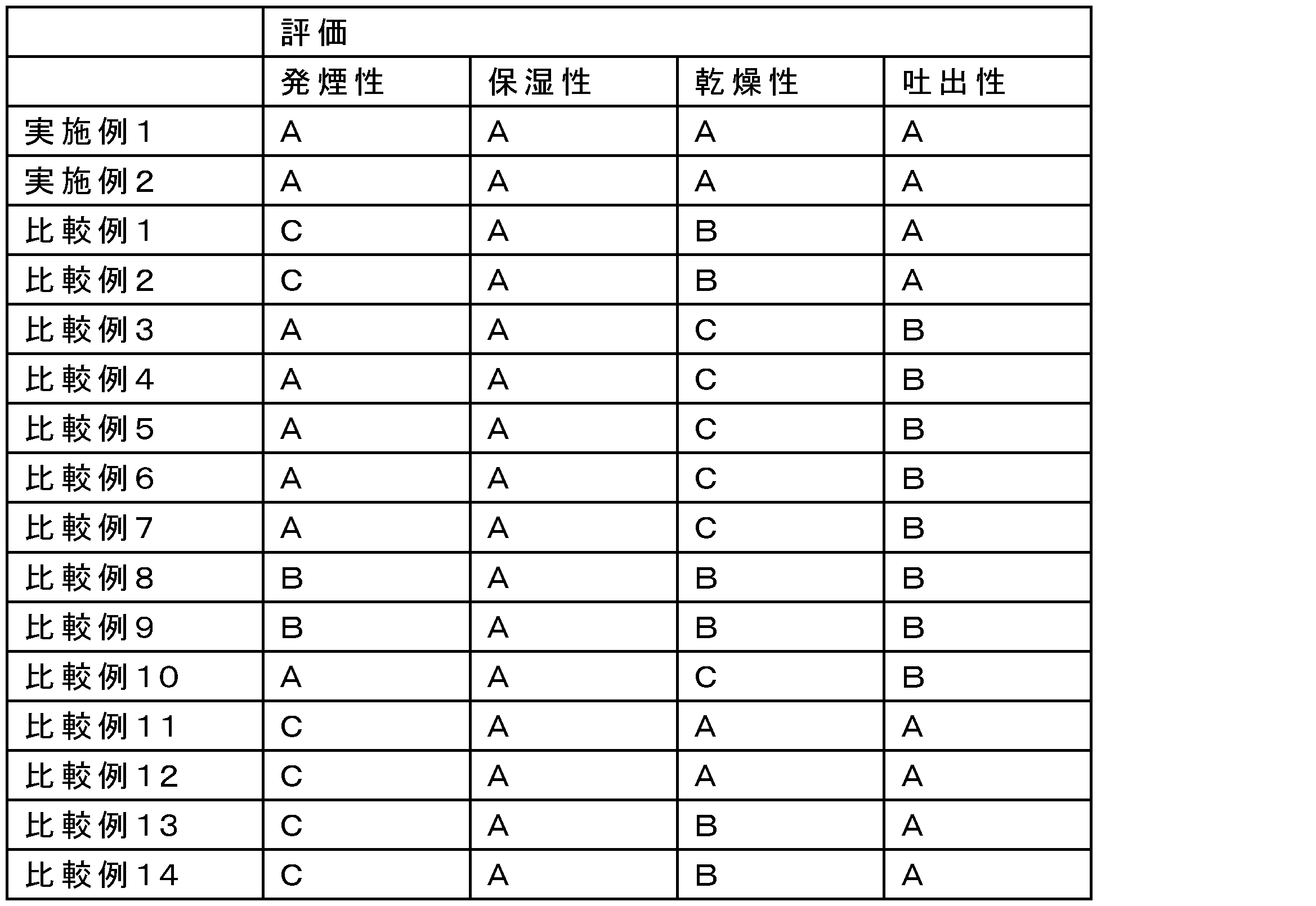 Figure JPOXMLDOC01-appb-T000002