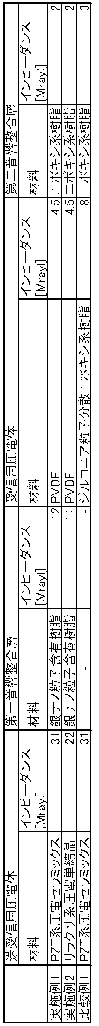 Figure JPOXMLDOC01-appb-T000001