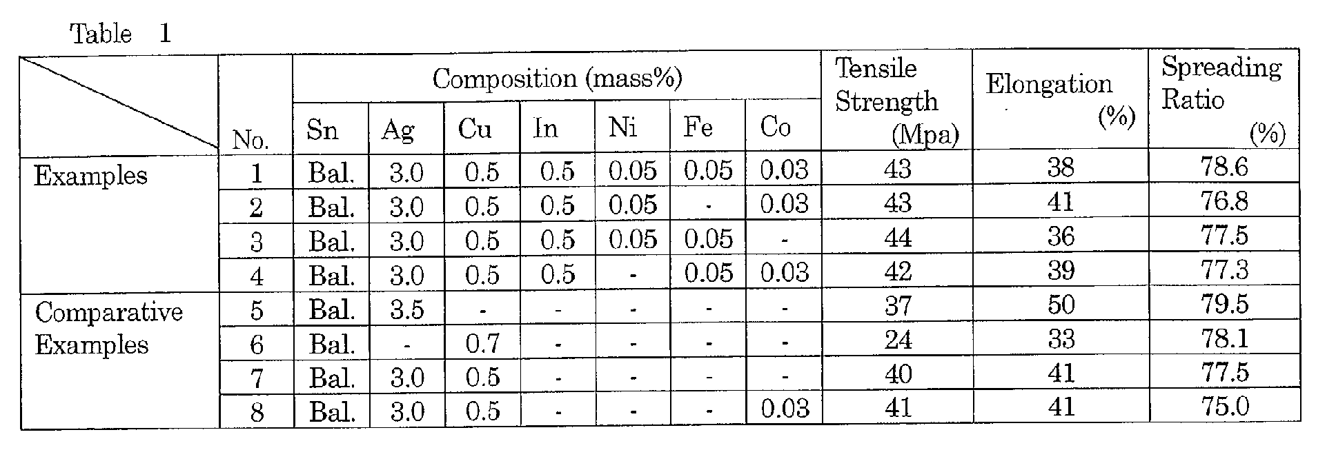 Figure 00080001