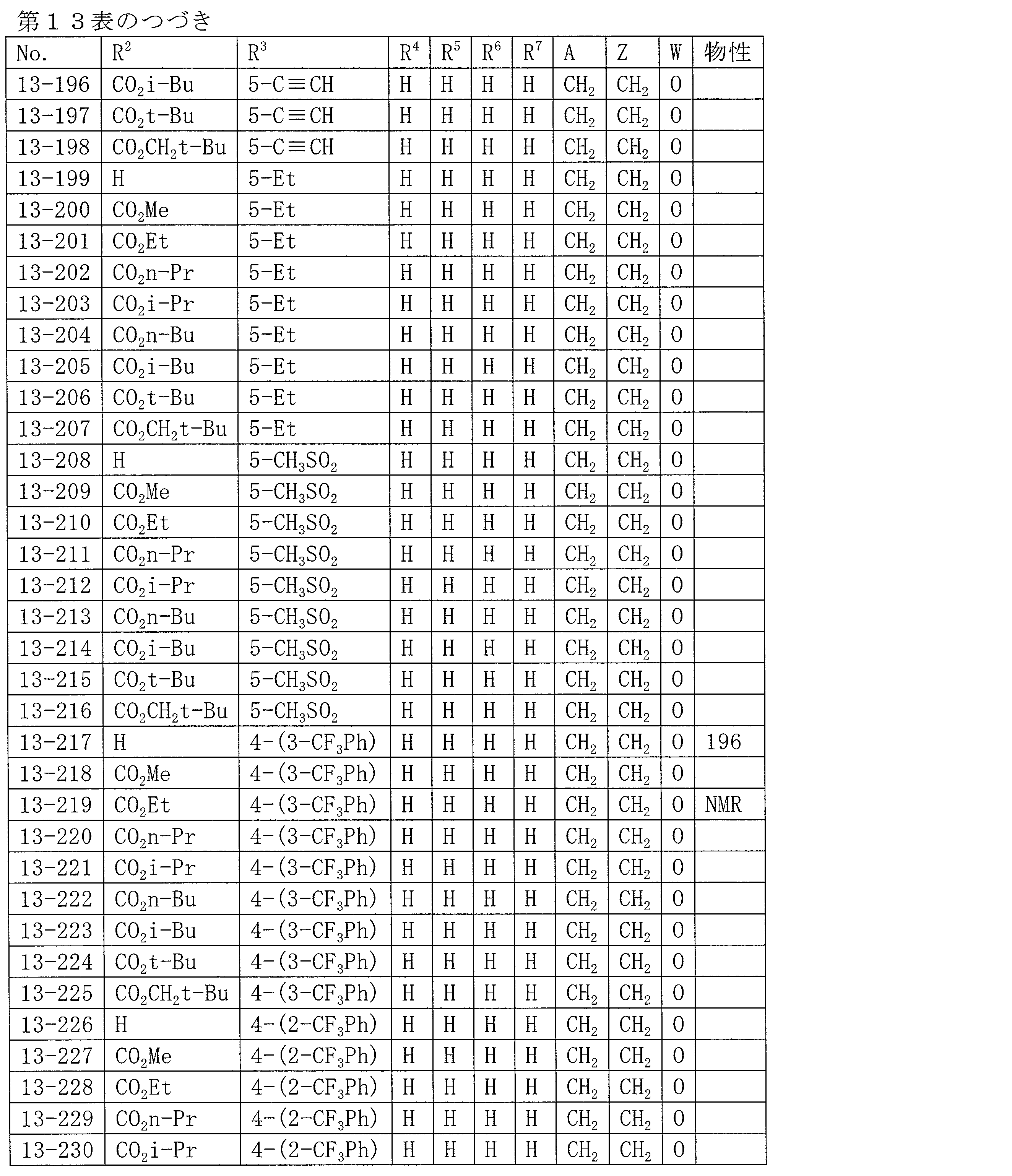Figure JPOXMLDOC01-appb-T000096