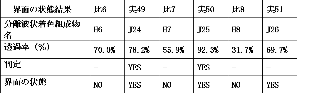 Figure JPOXMLDOC01-appb-T000025
