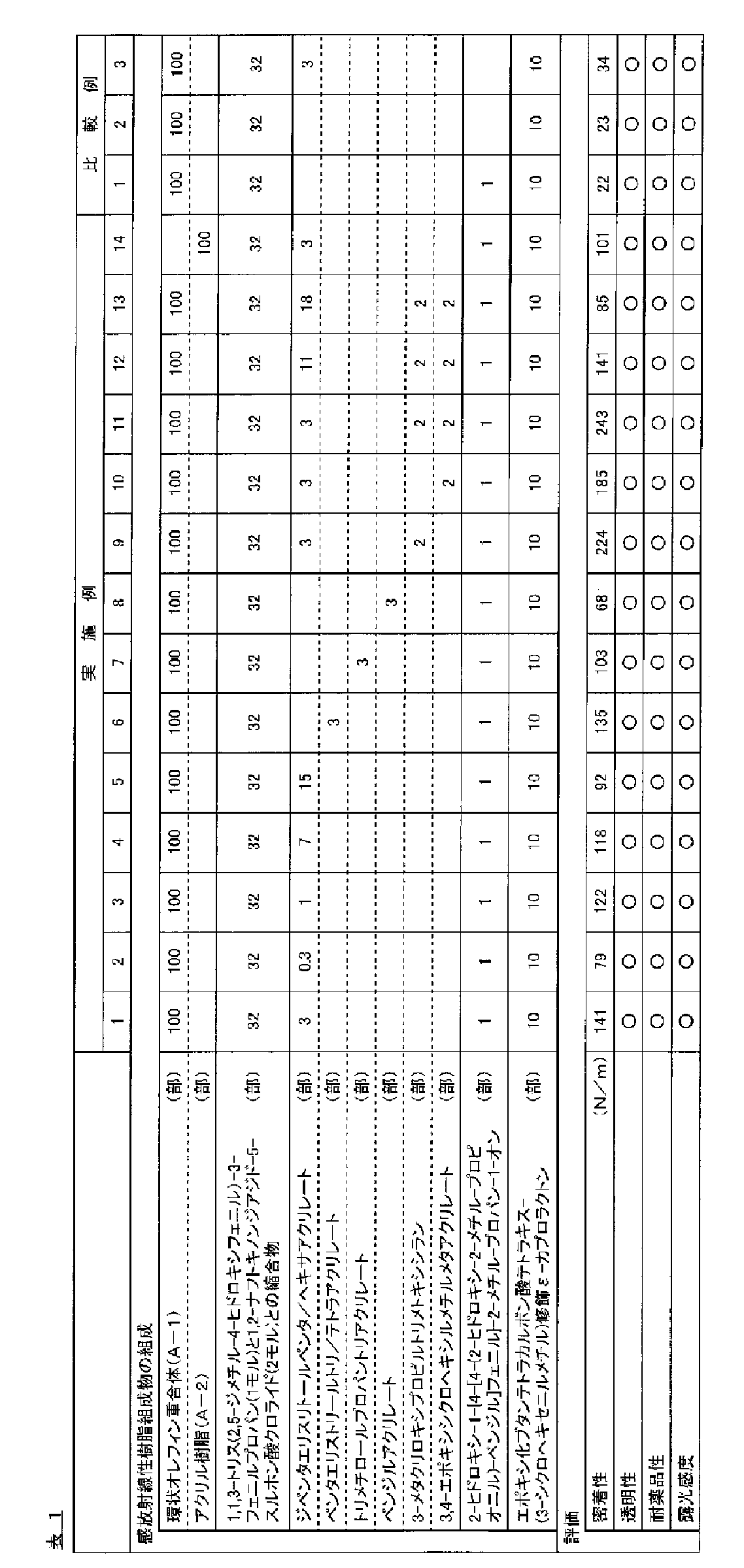 Figure JPOXMLDOC01-appb-T000004