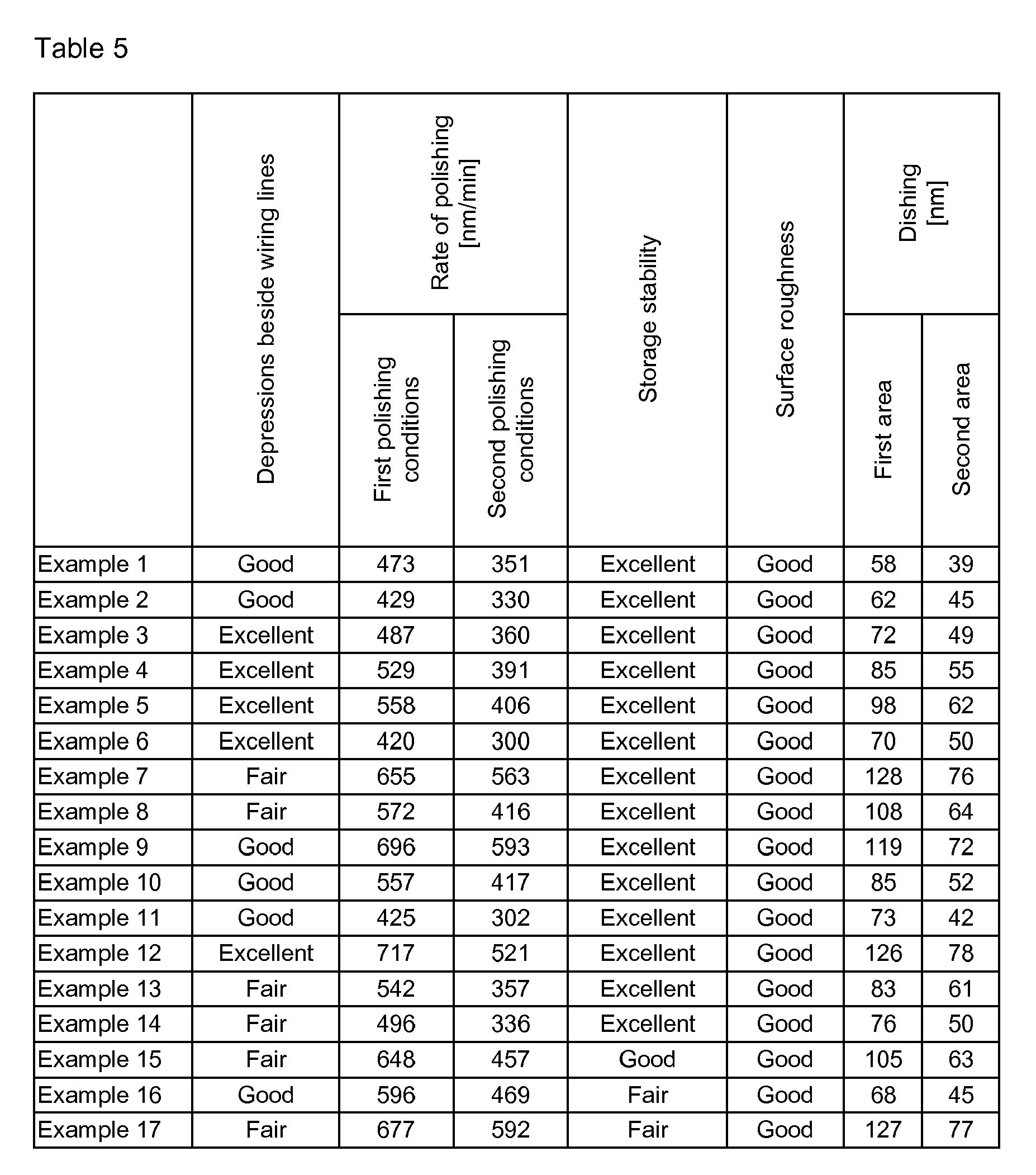 Figure imgb0007