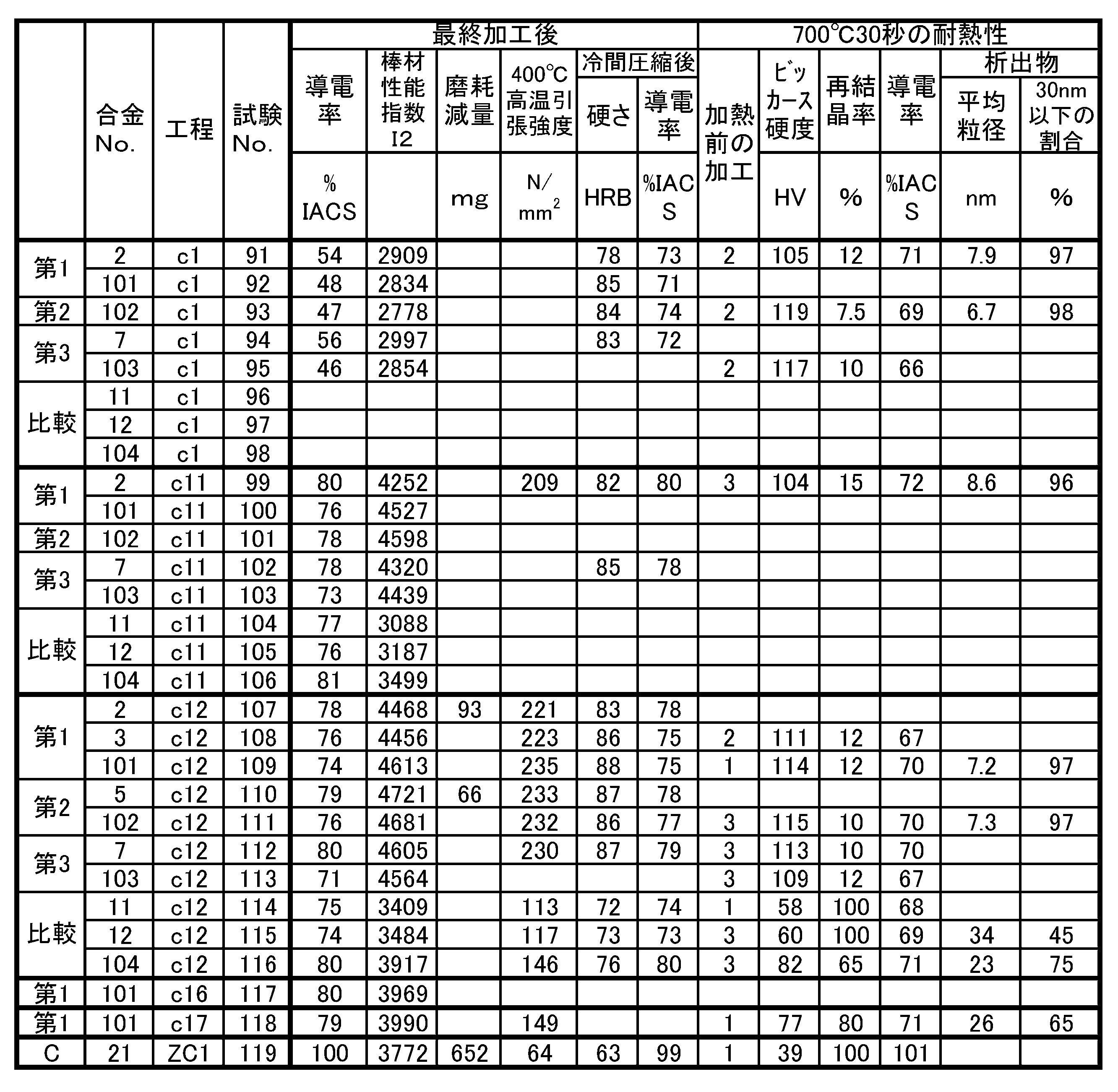 Figure JPOXMLDOC01-appb-T000014