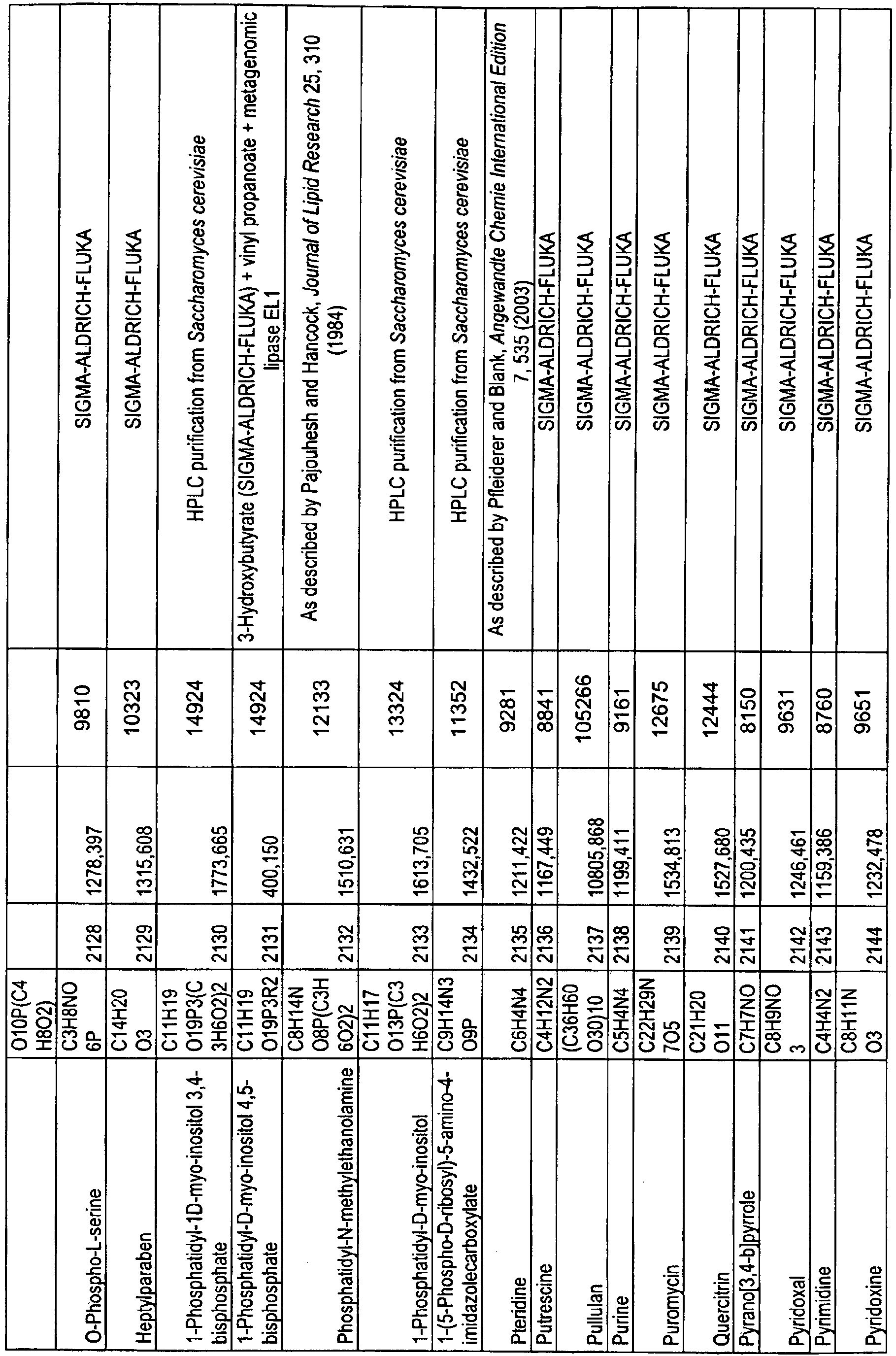 Figure imgb0143