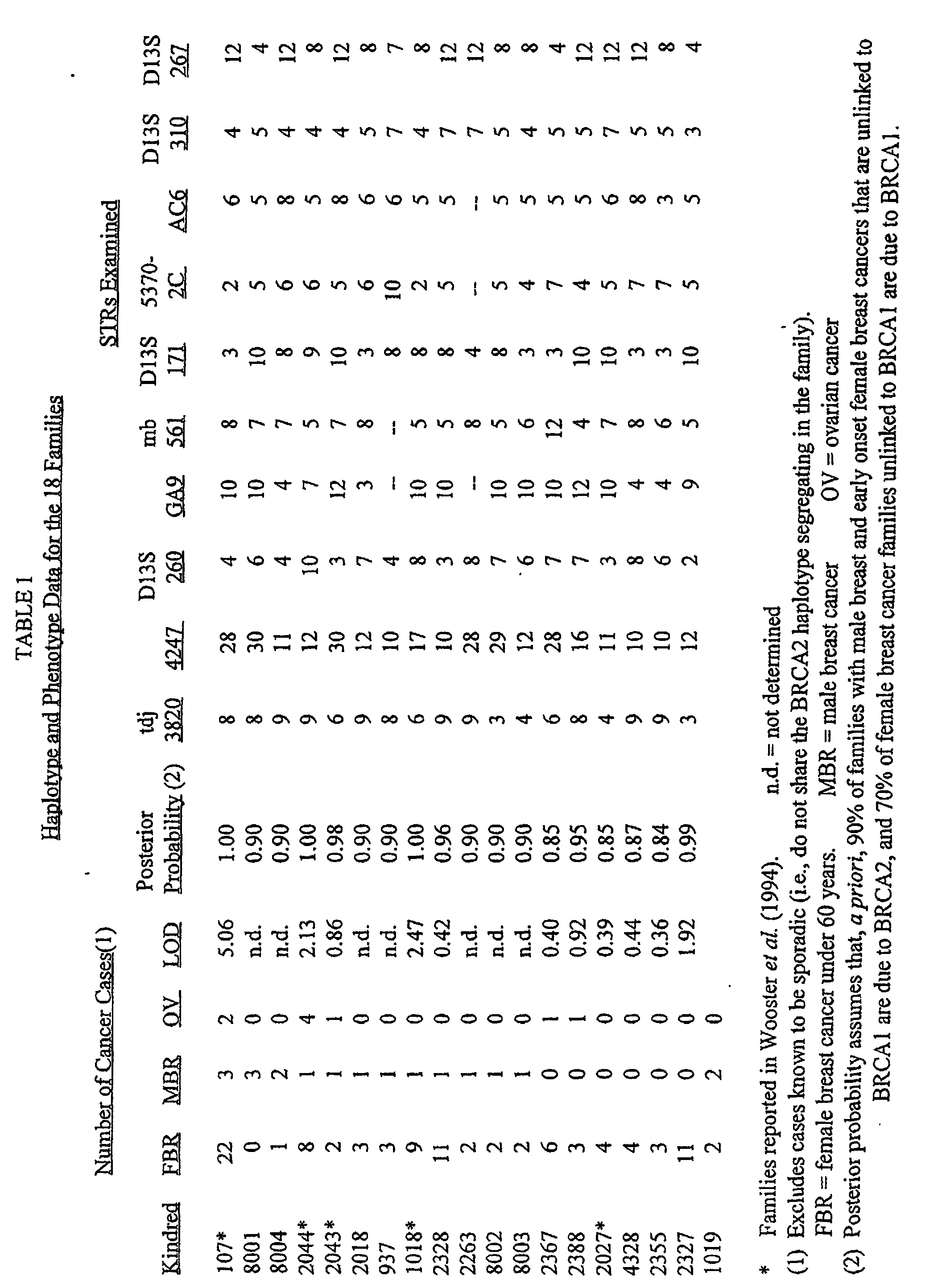 Figure 00480001