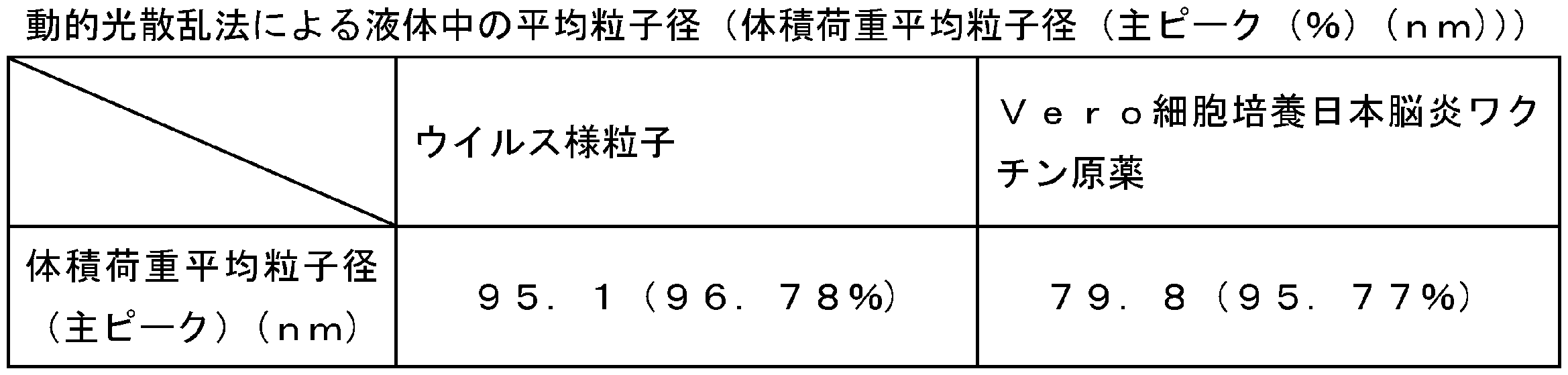 Figure JPOXMLDOC01-appb-T000049