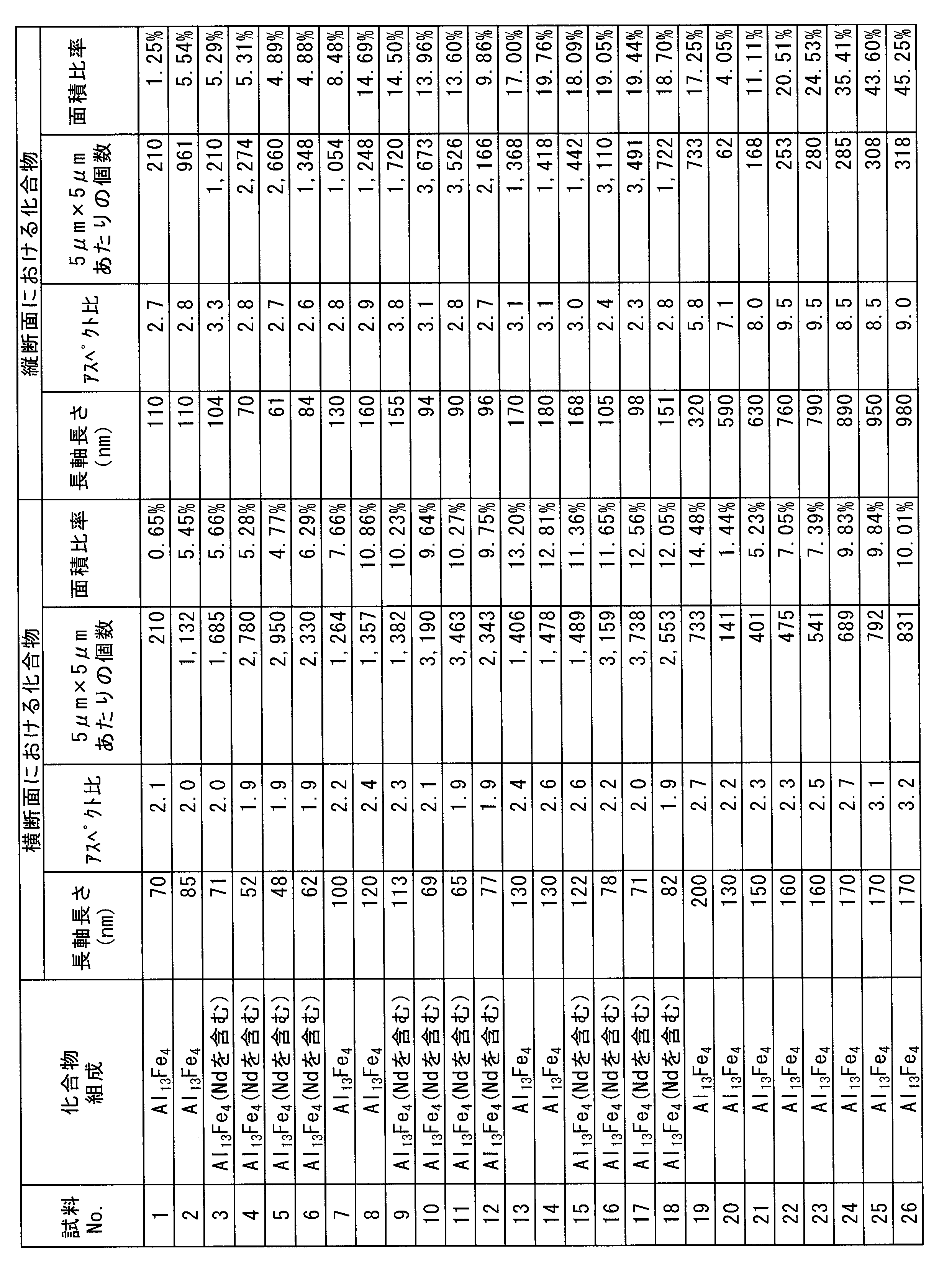 Figure JPOXMLDOC01-appb-T000002
