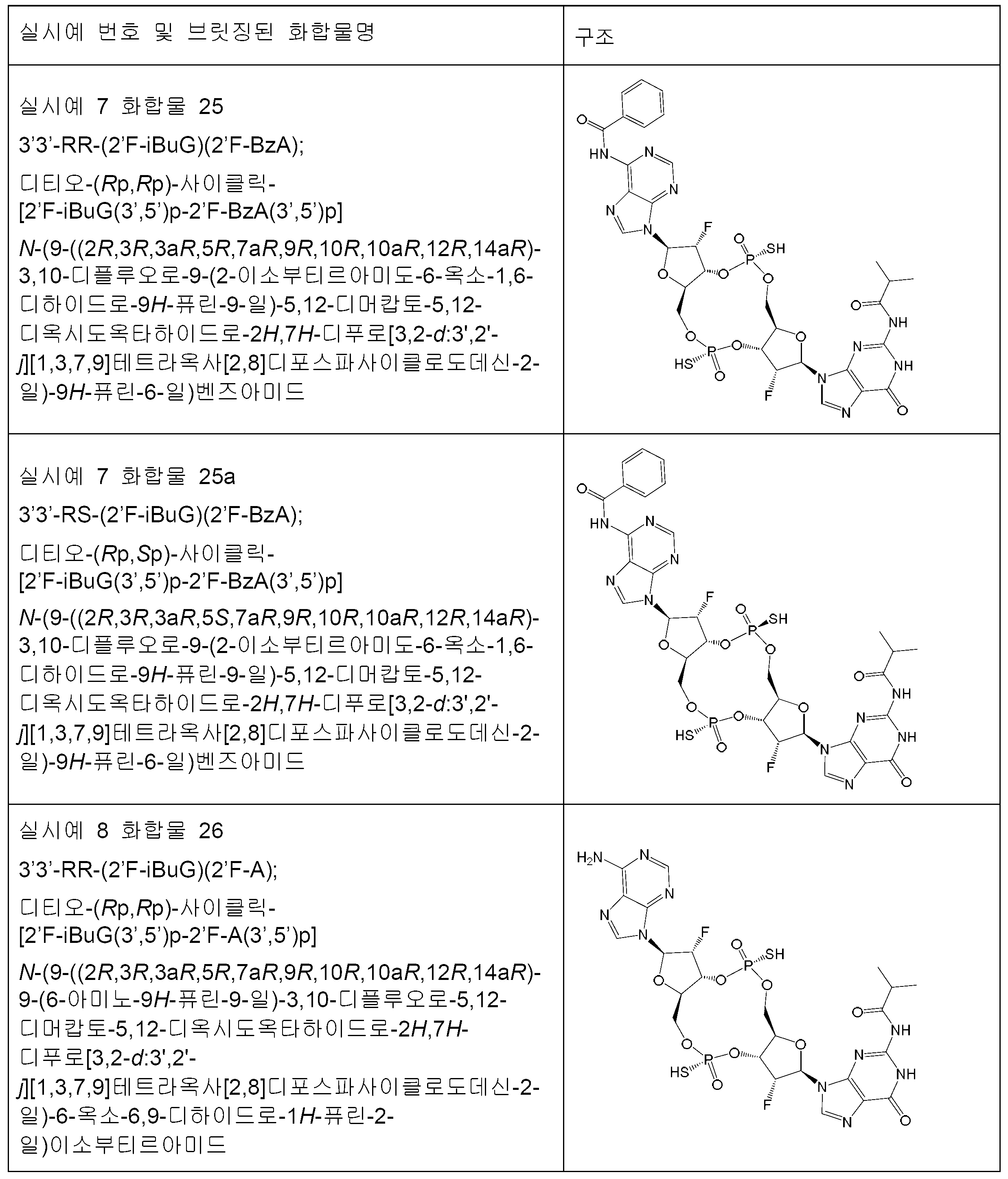 Figure pct00129