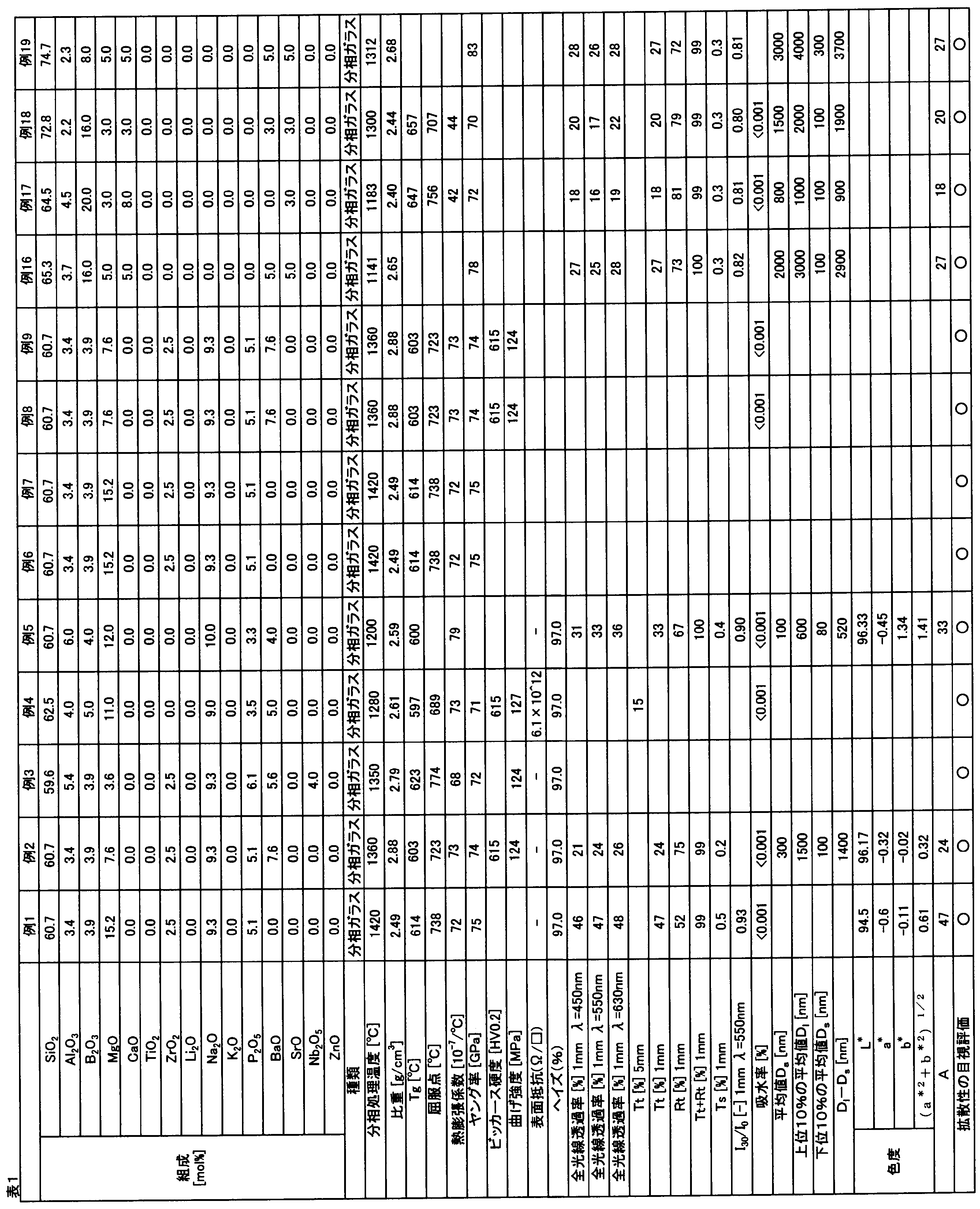 Figure JPOXMLDOC01-appb-T000004
