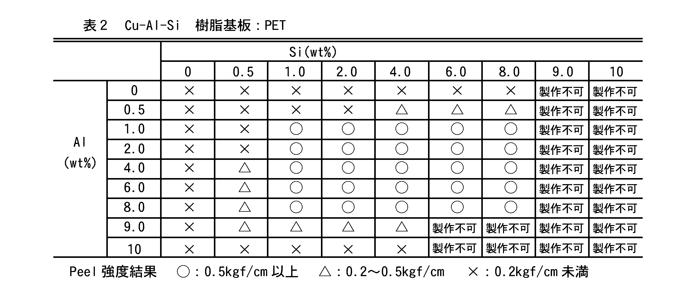 Figure JPOXMLDOC01-appb-T000002
