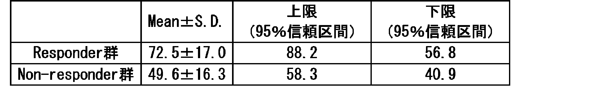 Figure JPOXMLDOC01-appb-T000008