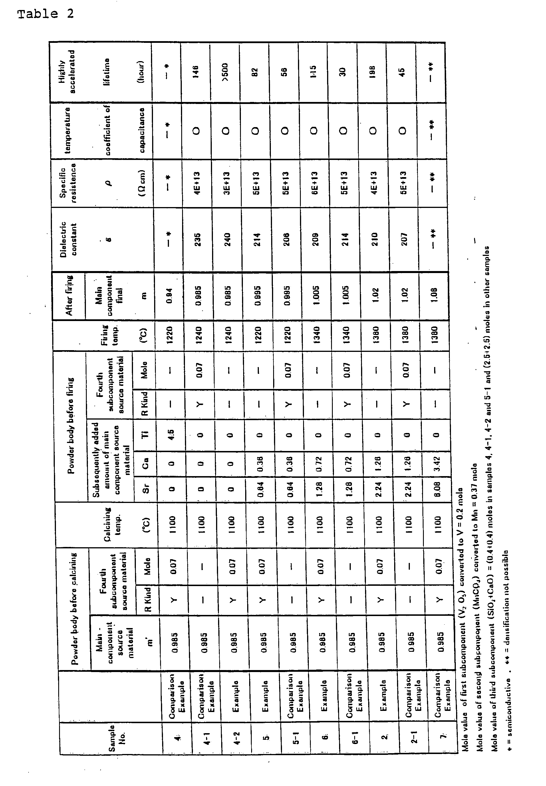 Figure imgb0002