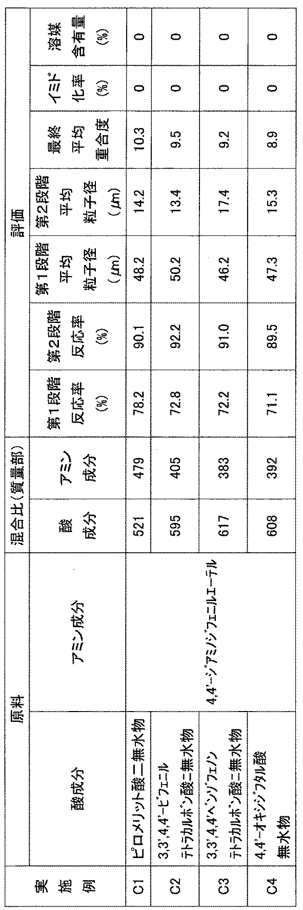 Figure JPOXMLDOC01-appb-T000027